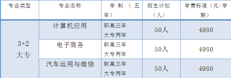 周口宛丘职业高中2023年联合培养“3+2”分段制高职招生