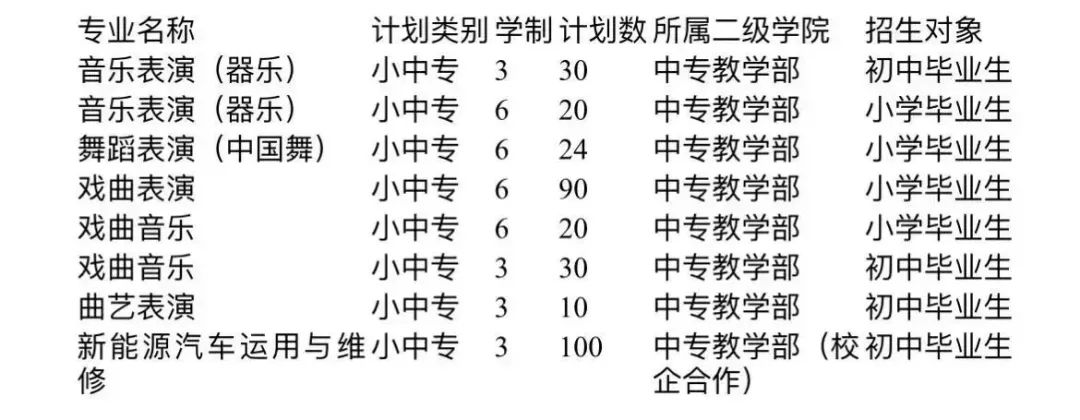 河南艺术职业学院中专招生计划