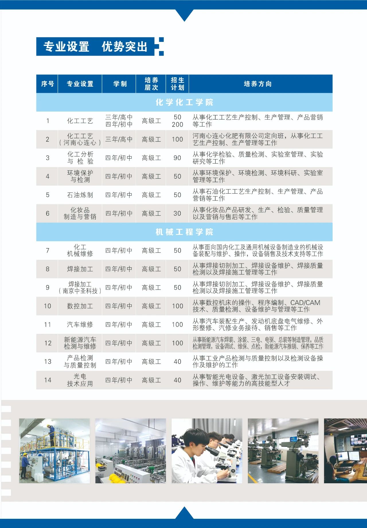 河南化工技师学院招生专业及计划