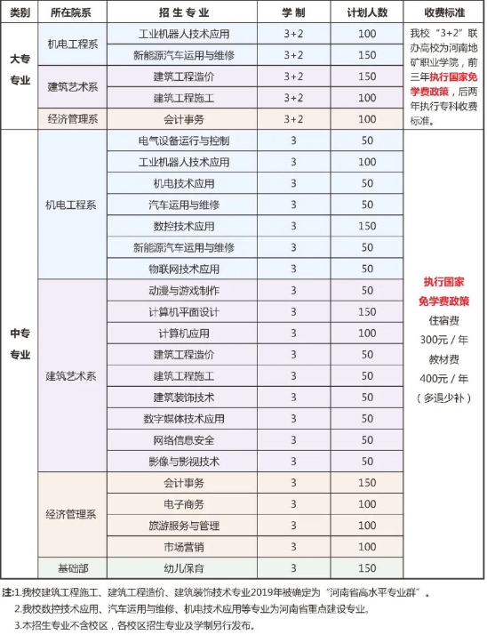 河南省工业学校招生专业及学制是什么？