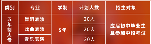 郑州工程技术学院五年一贯制招生计划、条件是什么？