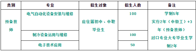 鹤壁市机电信息工程学校2023年招生计划