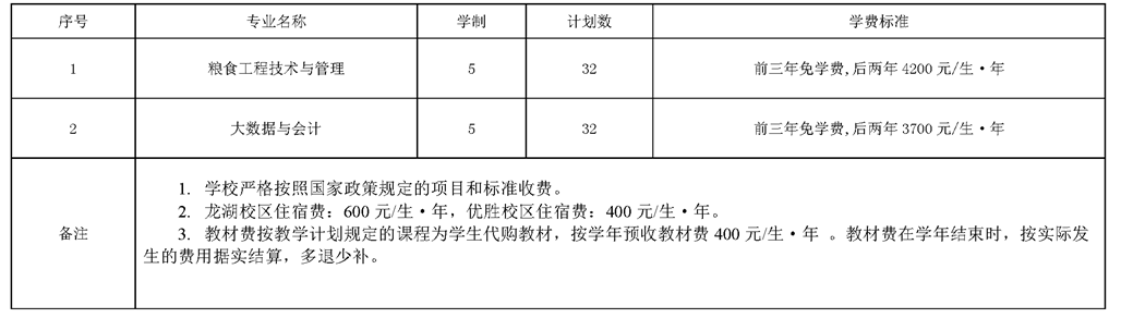 河南工业贸易职业学院2021年五年一贯制专科招生计划