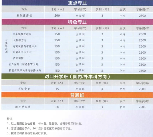 郑州信息科技职业学院中专部2023年招生计划