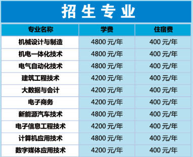 河南工业职业技术学院2021年五年一贯制招生专业