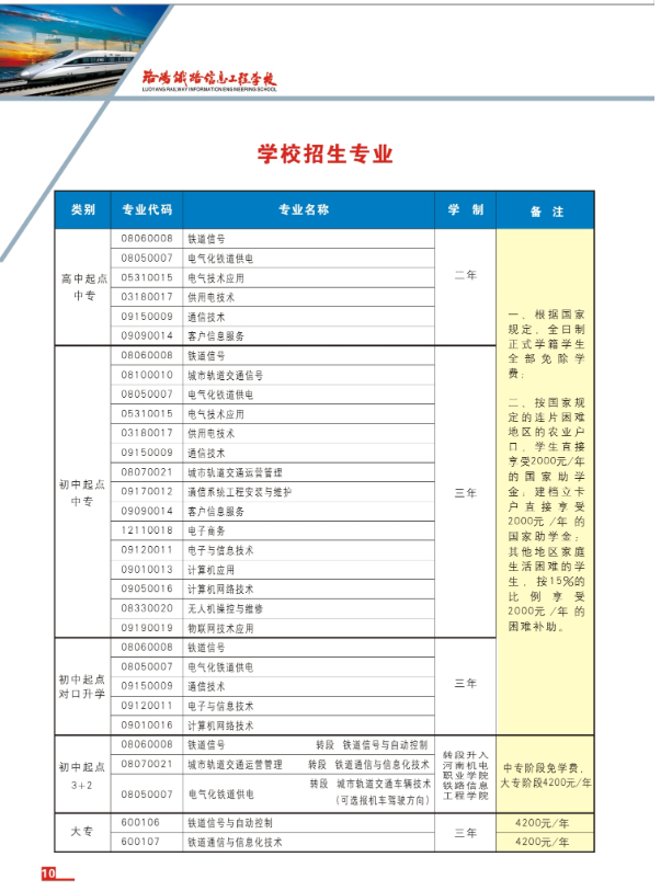 洛阳铁路信息工程学校2020年招生简章