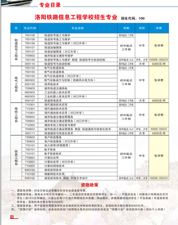 洛阳铁路信息工程学校2021年招生简章