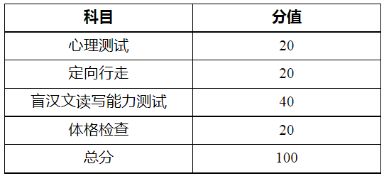 河南推拿职业学院2023年普通中专招生事宜公告