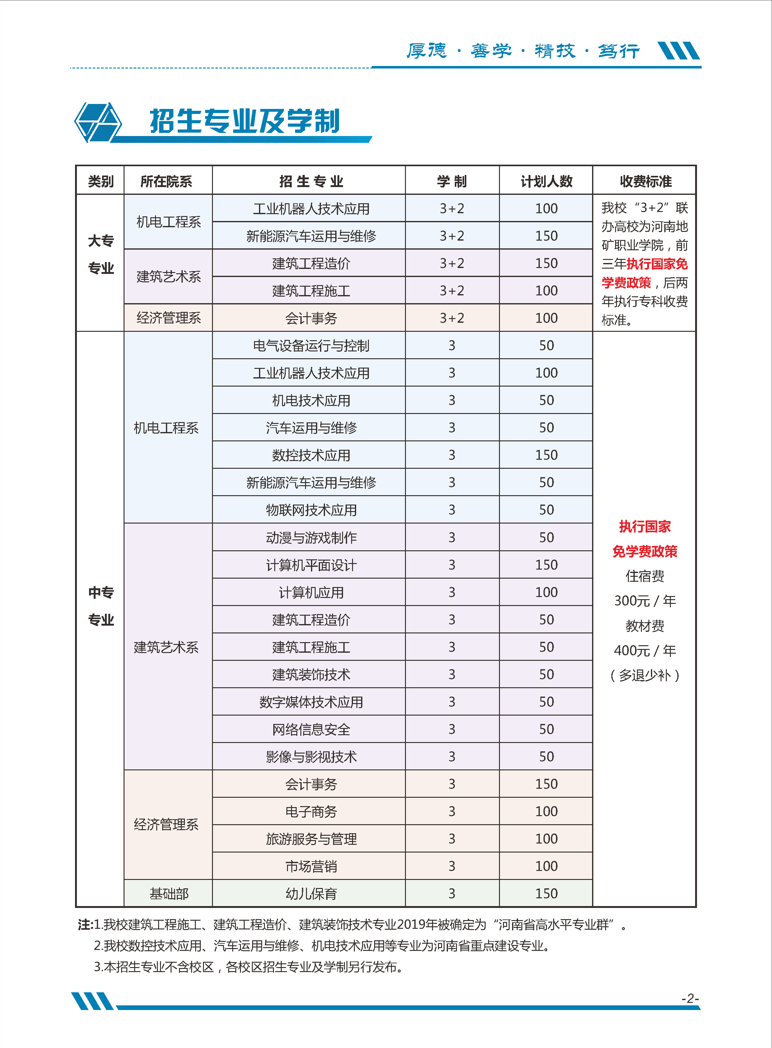 河南省工业学校招生计划