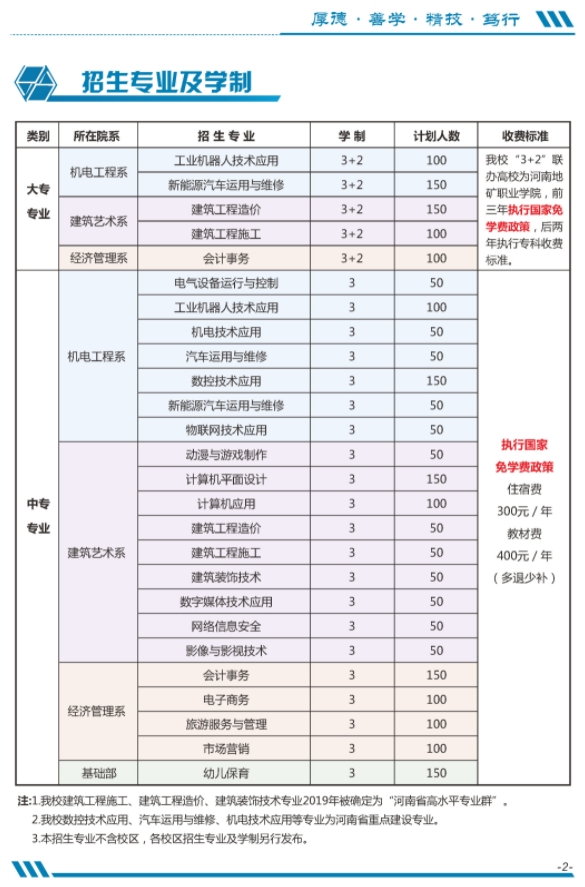 河南省工业学校招生计划