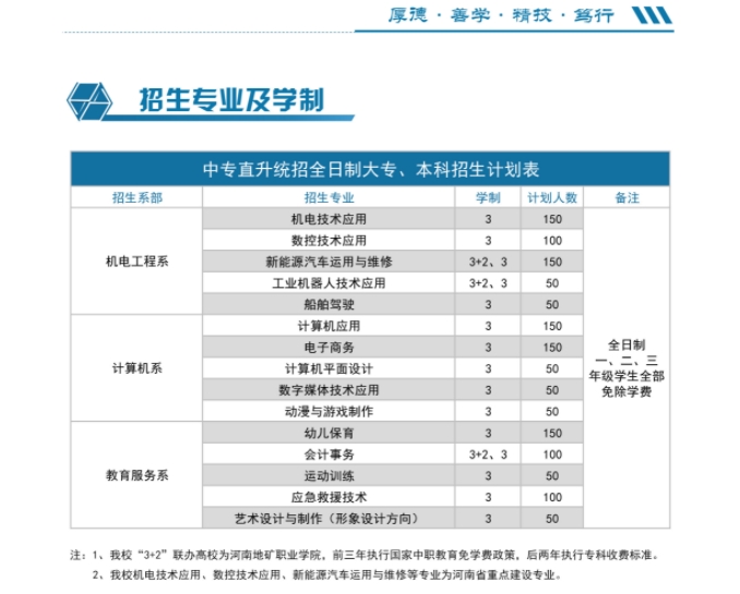 2023年河南省工业学校航空港校区招生计划表