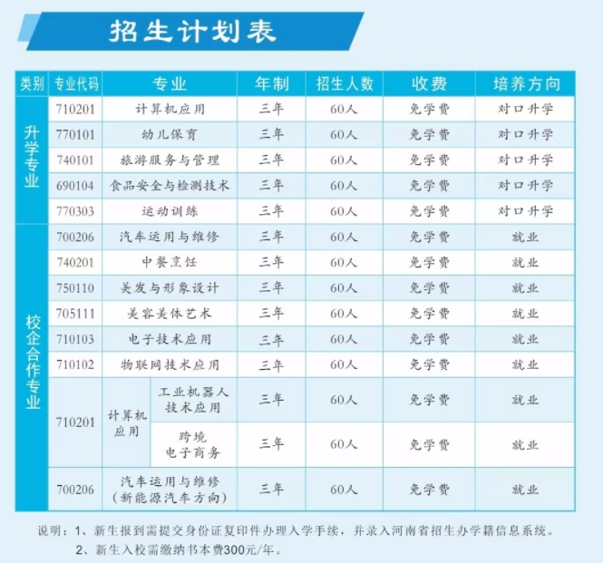 新蔡县职业中等专业学校招生计划表