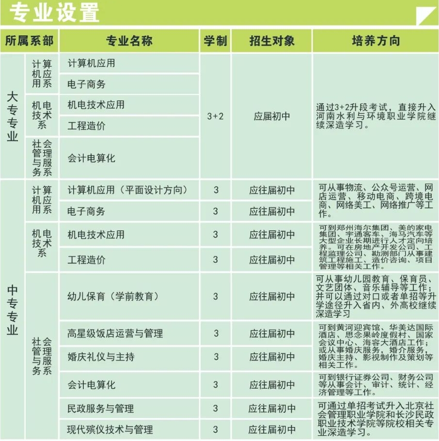 河南省民政学校2020年招生专业