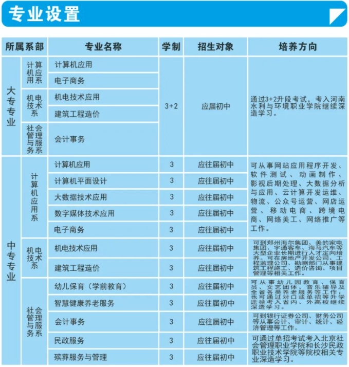 2021年河南省民政学校招生专业