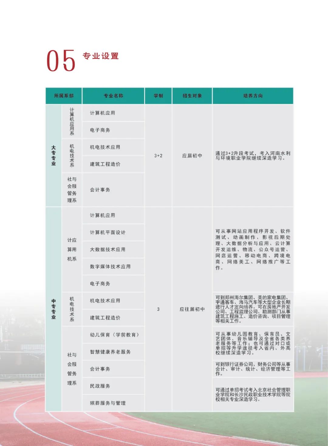 河南省民政学校专业设置