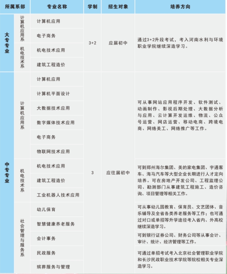 河南省民政学校招生计划