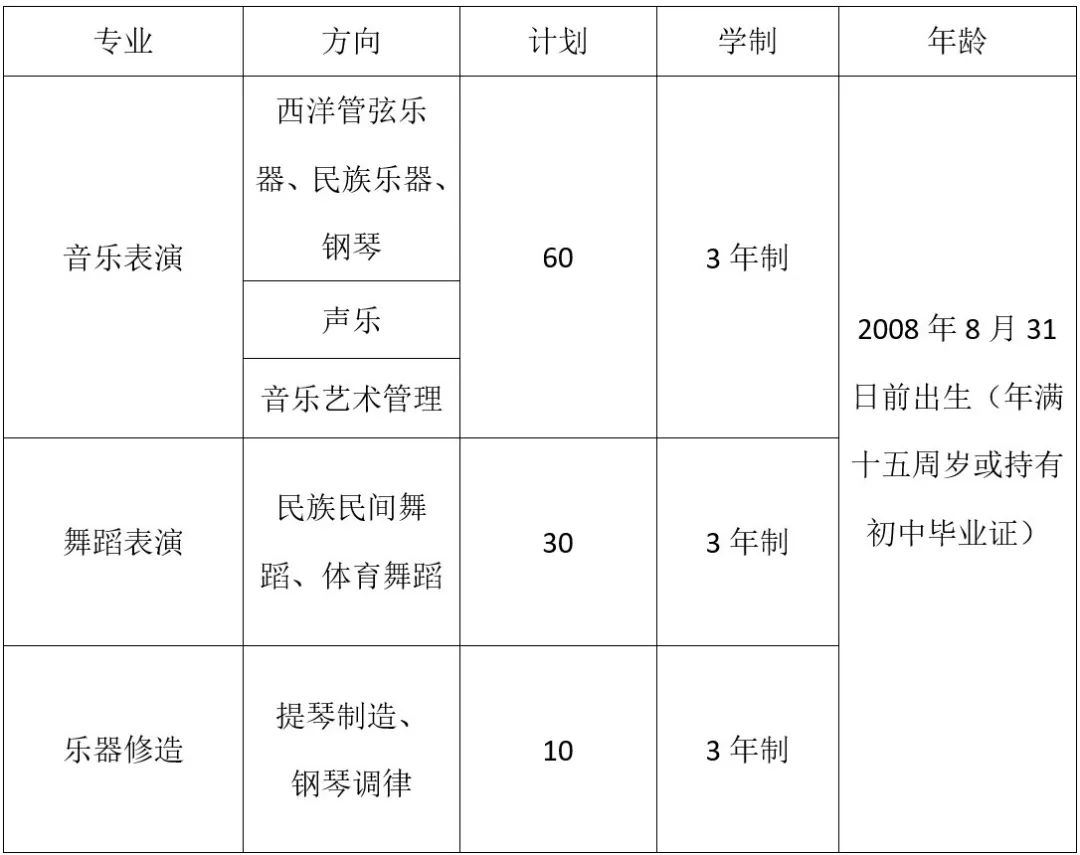 河南机电职业学院音乐学院中专部招生专业